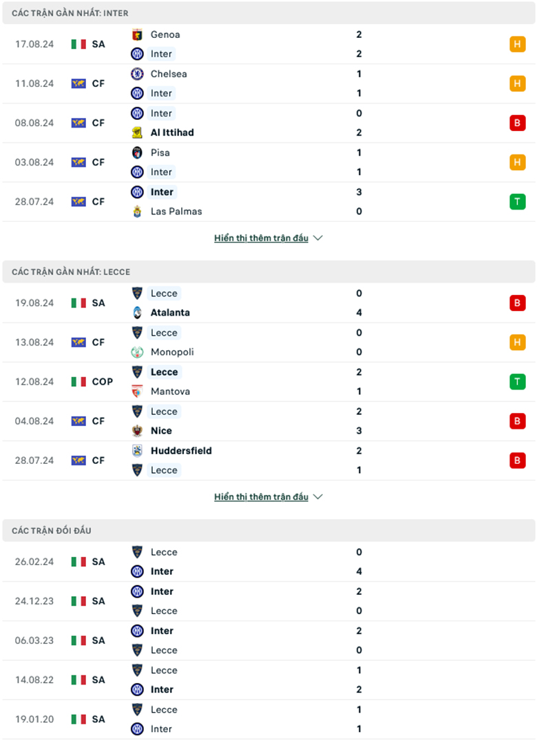 Soi kèo phạt góc Inter Milan vs Lecce, 1h45 ngày 25/8 - Ảnh 1