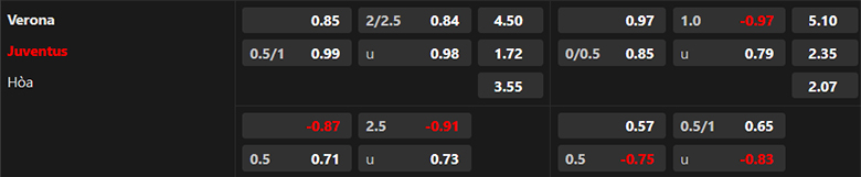 Nhận định Hellas Verona vs Juventus, 1h45 ngày 27/8 - Ảnh 3