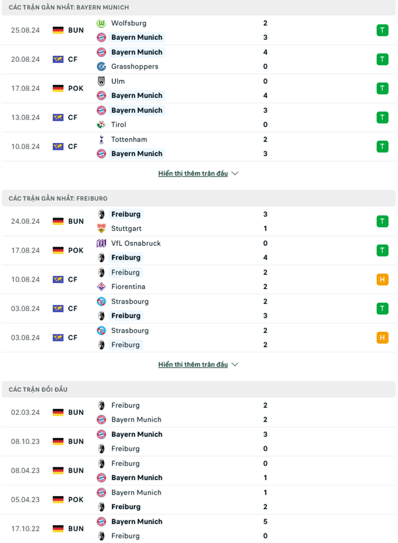 Soi kèo phạt góc Bayern Munich vs Freiburg, 22h30 ngày 1/9 - Ảnh 1