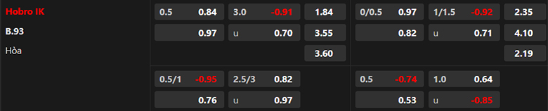 Nhận định Hobro vs B93 Copenhagen, 0h00 ngày 3/9 - Ảnh 3