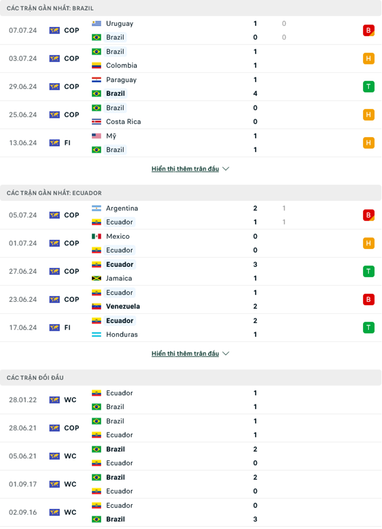 Soi kèo phạt góc Brazil vs Ecuador, 8h00 ngày 7/9 - Ảnh 1