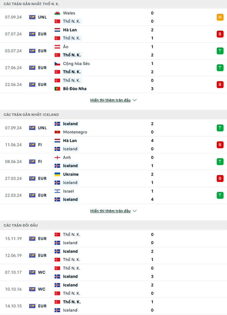 Nhận định Thổ Nhĩ Kỳ vs Iceland, 1h45 ngày 10/9 - Ảnh 2