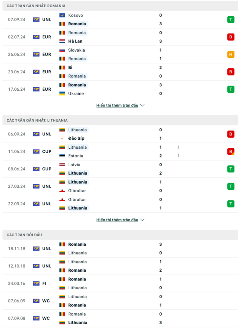 Soi kèo phạt góc Romania vs Lithuania, 1h45 ngày 10/9 - Ảnh 1