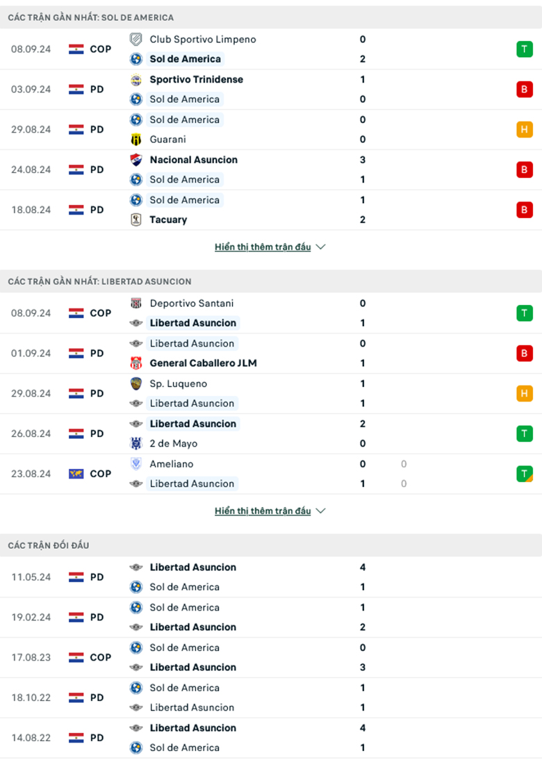 Nhận định Sol de America vs Club Libertad, 4h30 ngày 12/9 - Ảnh 2