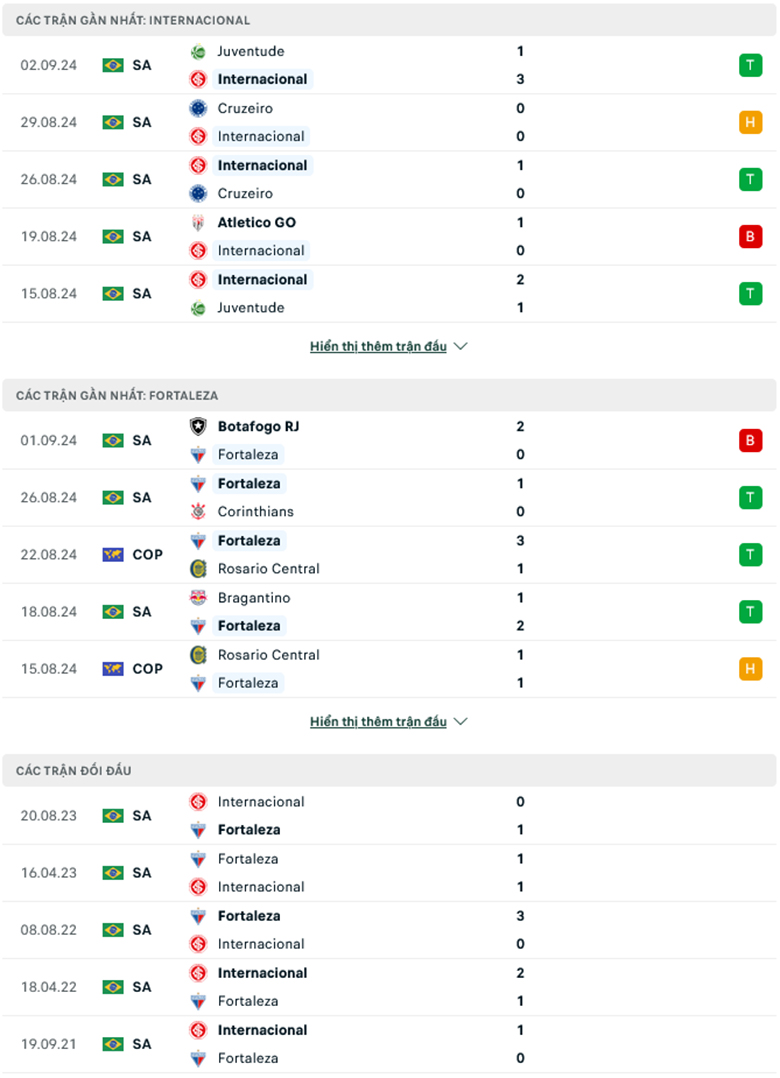 Soi kèo phạt góc Internacional vs Fortaleza, 5h00 ngày 12/9 - Ảnh 1