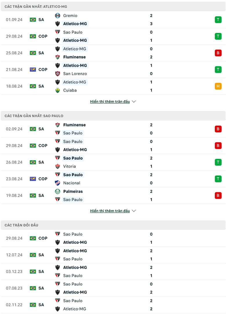 Soi kèo phạt góc Atletico Mineiro vs Sao Paulo, 7h45 ngày 13/9 - Ảnh 1