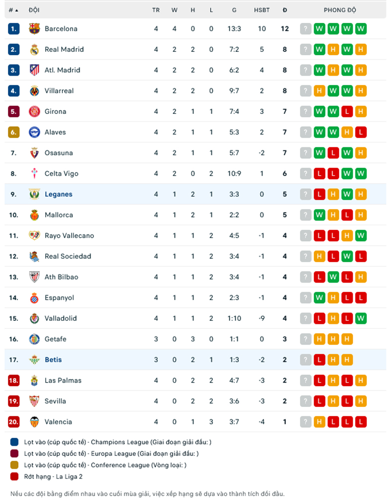Nhận định Real Betis vs Leganes, 2h00 ngày 14/9 - Ảnh 1
