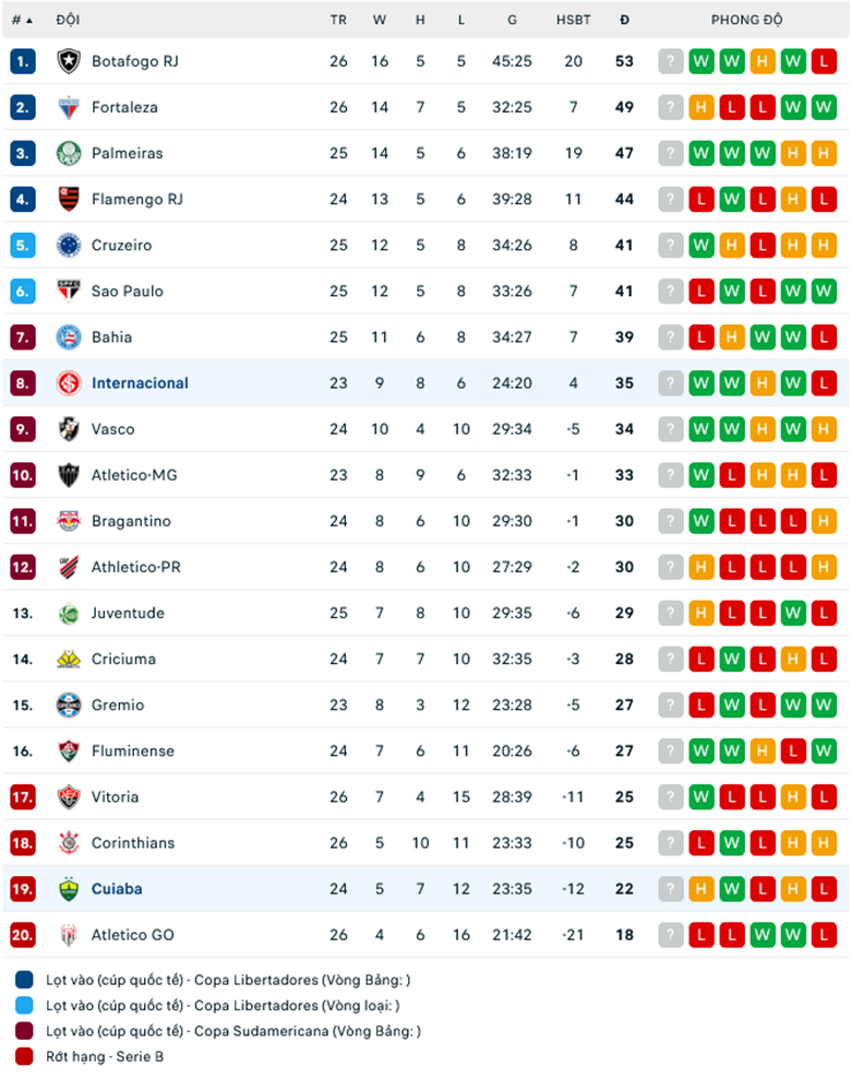 Nhận định Internacional vs Cuiaba, 6h00 ngày 17/9 - Ảnh 1