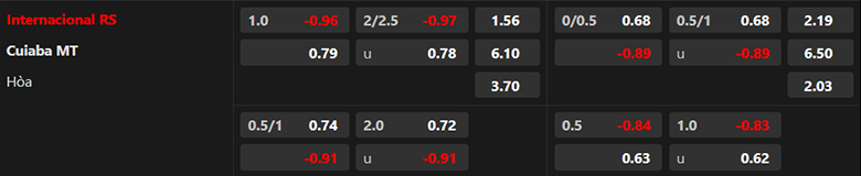 Nhận định Internacional vs Cuiaba, 6h00 ngày 17/9 - Ảnh 3