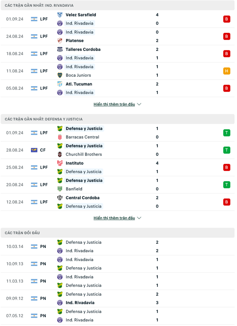 Soi kèo phạt góc Ind. Rivadavia vs Defensa, 7h00 ngày 17/9 - Ảnh 1