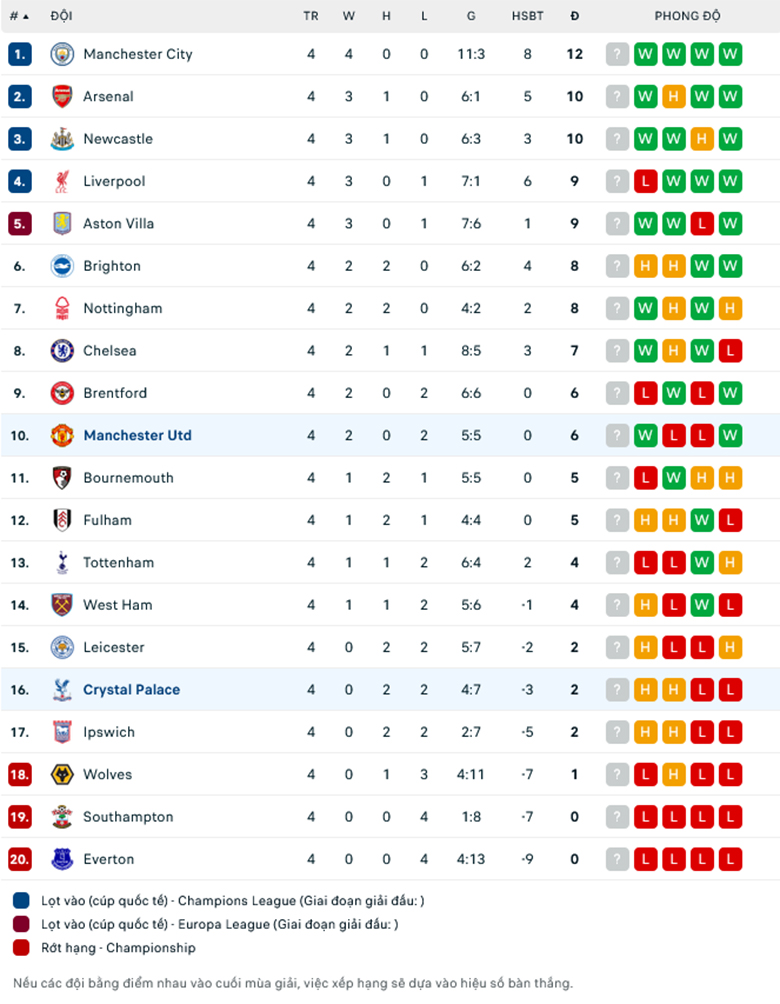 Nhận định Crystal Palace vs MU, 23h30 ngày 21/9 - Ảnh 1
