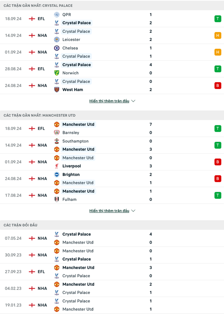 Nhận định Crystal Palace vs MU, 23h30 ngày 21/9 - Ảnh 2