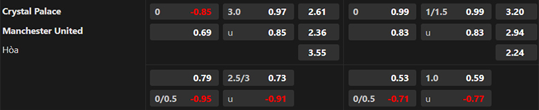 Nhận định Crystal Palace vs MU, 23h30 ngày 21/9 - Ảnh 3