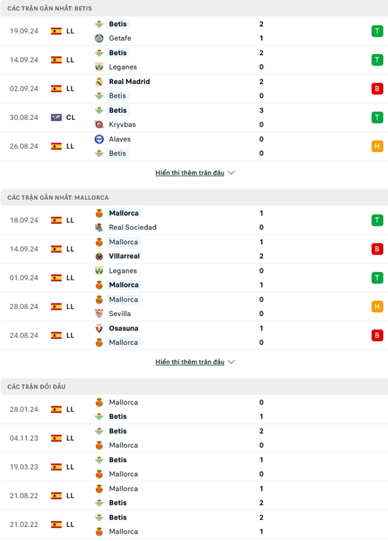 Soi kèo phạt góc Betis vs Mallorca, 2h00 ngày 24/9 - Ảnh 1