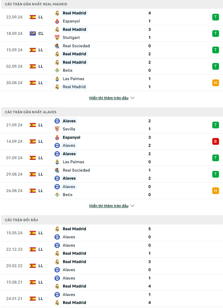 Soi kèo phạt góc Real Madrid vs Alaves, 2h00 ngày 25/9 - Ảnh 1