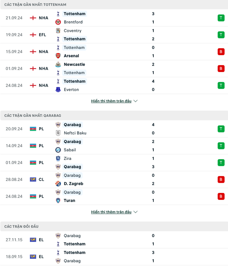 Nhận định Tottenham vs Qarabag, 1h45 ngày 27/9 - Ảnh 2