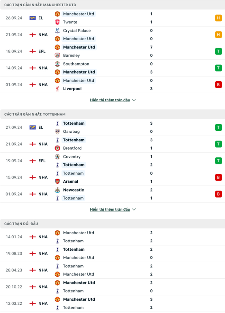 Nhận định MU vs Tottenham, 22h30 ngày 29/9 - Ảnh 2