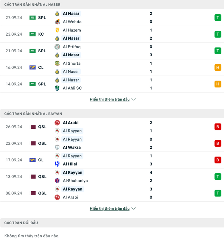 Soi kèo phạt góc Al-Nassr vs Al Rayyan, 1h00 ngày 1/10 - Ảnh 1