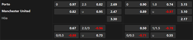 Nhận định Porto vs MU, 2h00 ngày 4/10 - Ảnh 3