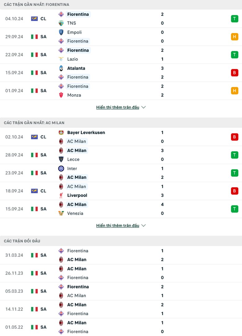 Soi kèo phạt góc Fiorentina vs AC Milan, 1h45 ngày 7/10 - Ảnh 1