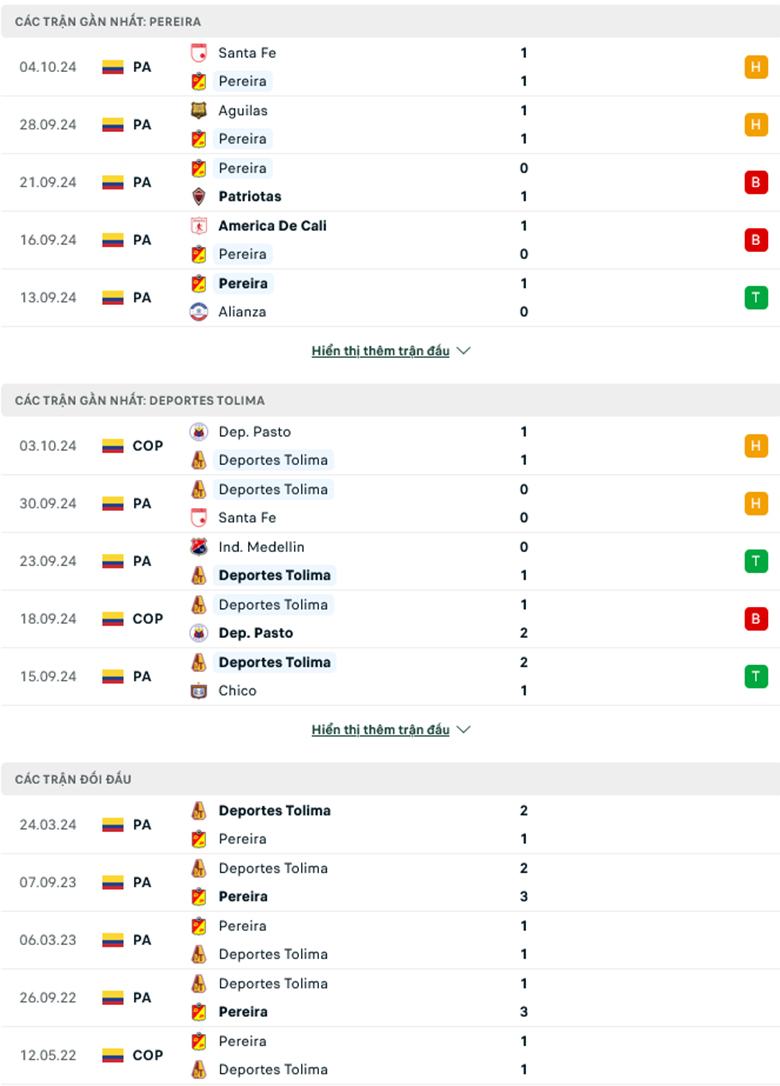 Soi kèo phạt góc Deportivo Pereira vs Deportes Tolima, 8h00 ngày 8/10 - Ảnh 1