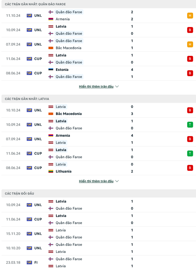 Soi kèo phạt góc Đảo Faroe vs Latvia, 1h45 ngày 14/10 - Ảnh 1