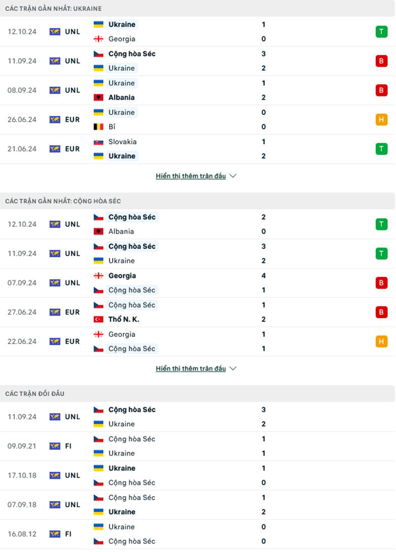 Soi kèo phạt góc Ukraine vs CH Séc, 1h45 ngày 15/10 - Ảnh 1