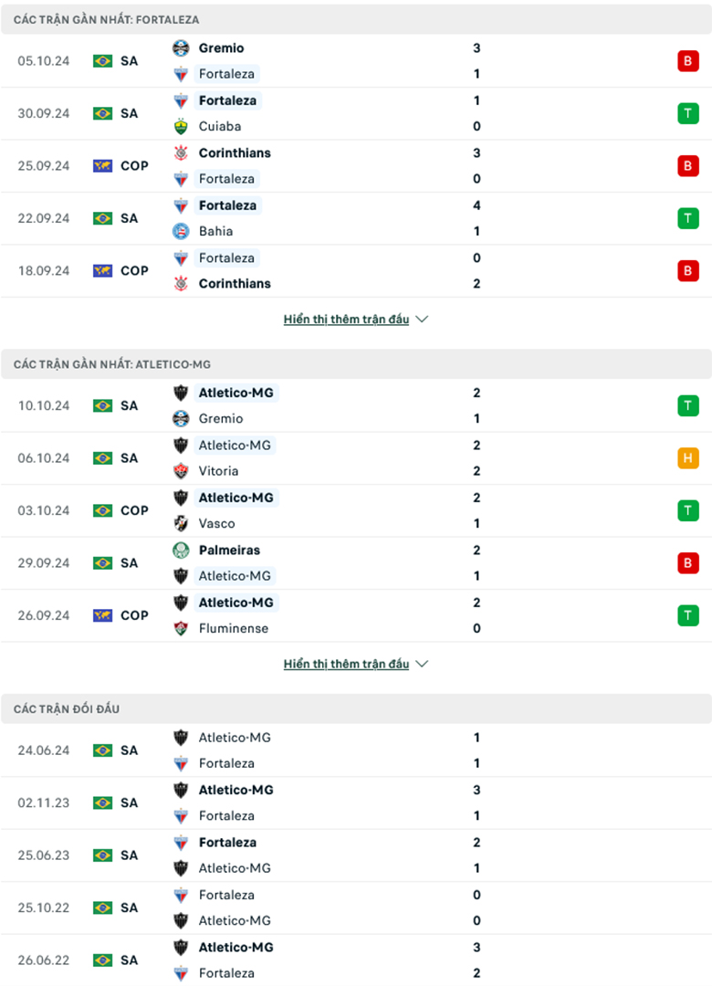 Nhận định Fortaleza vs Atletico Mineiro, 7h45 ngày 17/10 - Ảnh 2