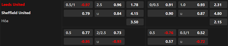 Nhận định Leeds United vs Sheffield United, 2h00 ngày 19/10 - Ảnh 3