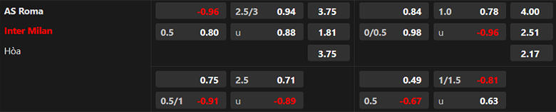 Nhận định AS Roma vs Inter Milan, 1h45 ngày 21/10 - Ảnh 3