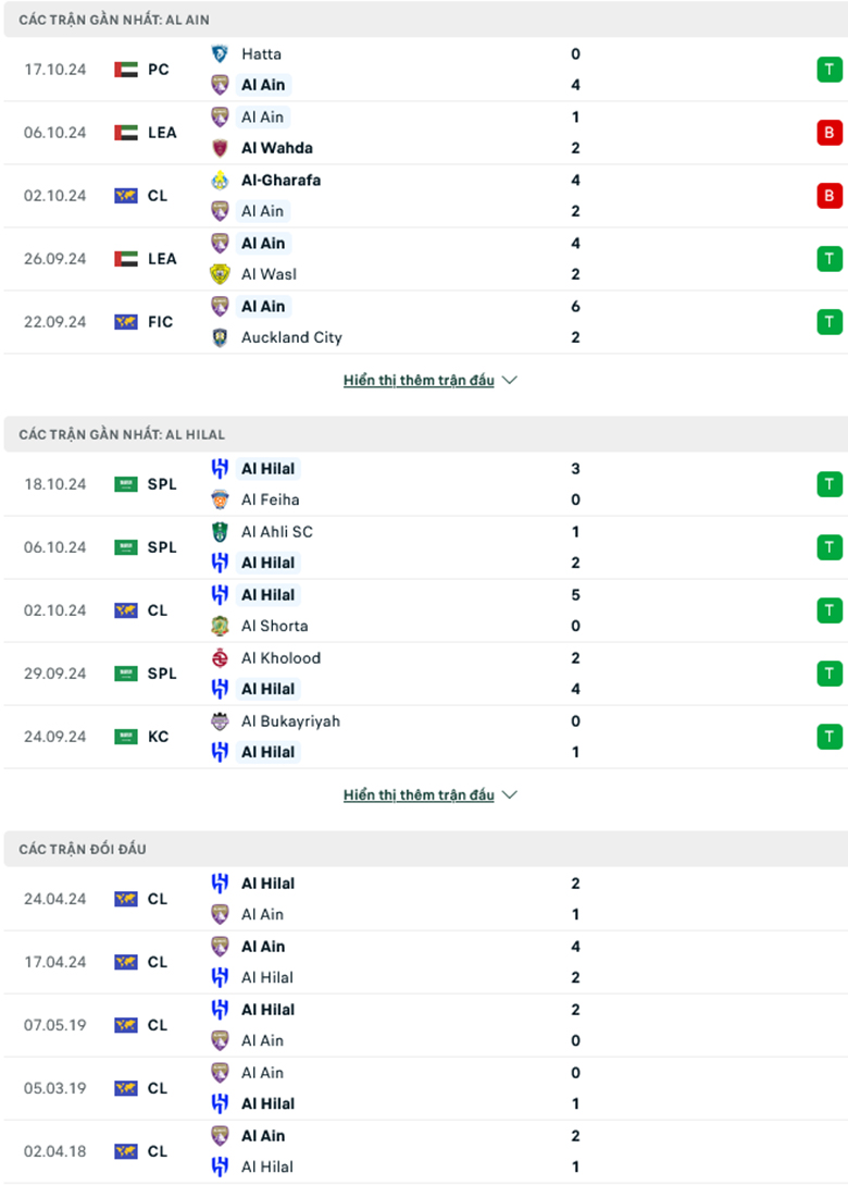 Nhận định Al Ain vs Al Hilal, 23h00 ngày 21/10 - Ảnh 2