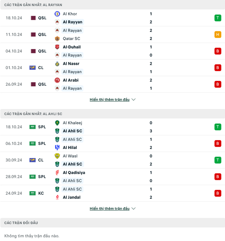 Soi kèo phạt góc Al Rayyan vs Al-Ahli, 1h00 ngày 22/10 - Ảnh 1