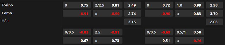 Nhận định Torino vs Como, 1h45 ngày 26/10 - Ảnh 3