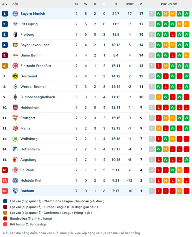 Nhận định Bochum vs Bayern Munich, 21h30 ngày 27/10 - Ảnh 1