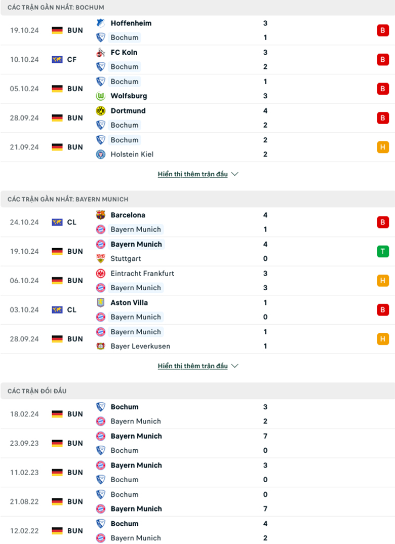 Nhận định Bochum vs Bayern Munich, 21h30 ngày 27/10 - Ảnh 2