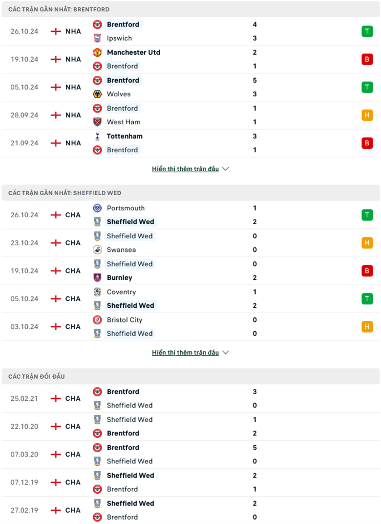 Nhận định Brentford vs Sheffield Wednesday, 3h00 ngày 30/10 - Ảnh 1