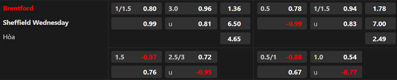 Nhận định Brentford vs Sheffield Wednesday, 3h00 ngày 30/10 - Ảnh 2