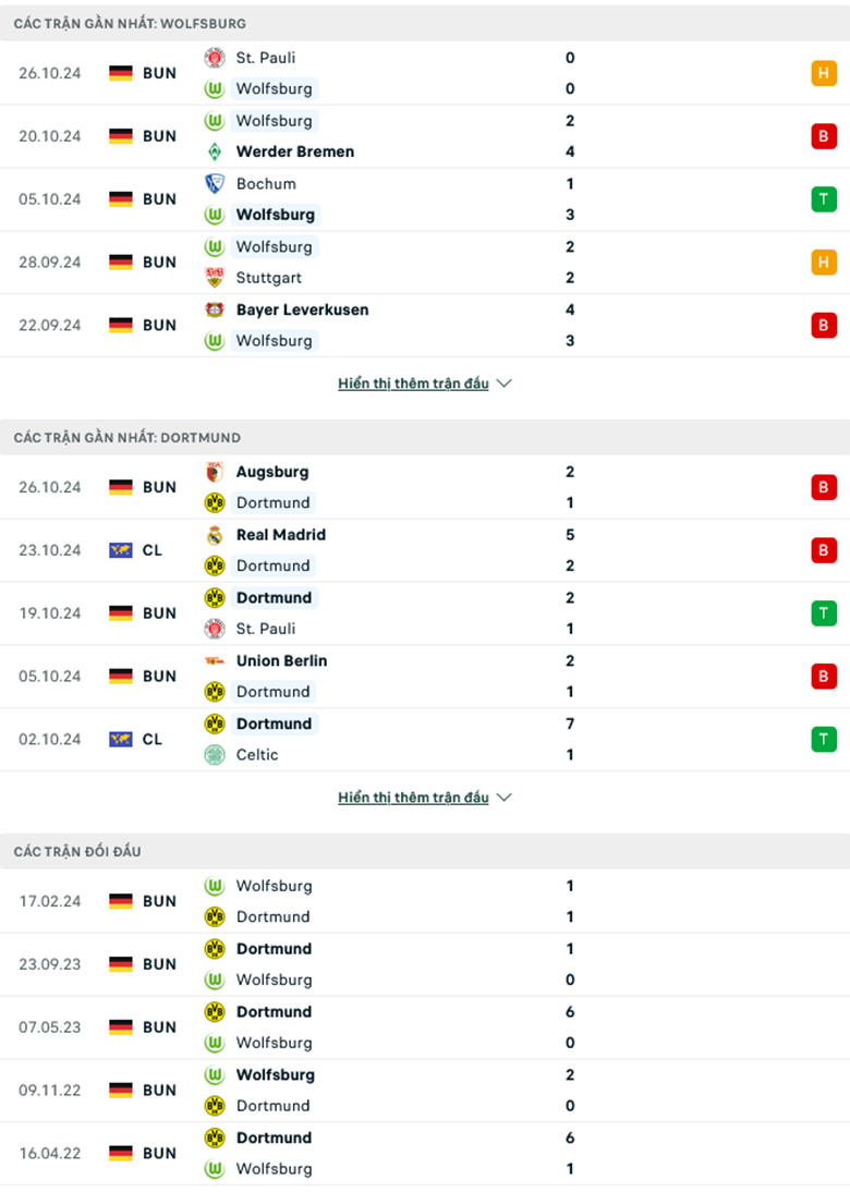 Soi kèo phạt góc Wolfsburg vs Dortmund, 2h45 ngày 30/10 - Ảnh 1