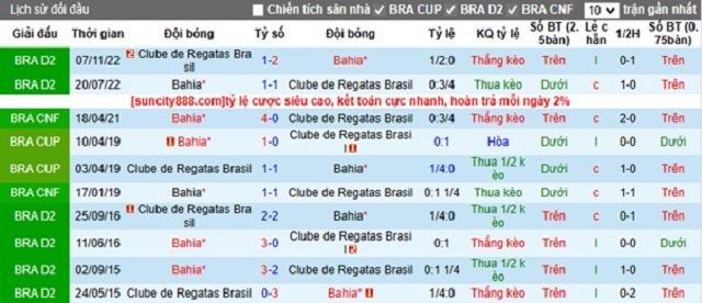 Nhận định Bahia vs CRB, 23/03/2023