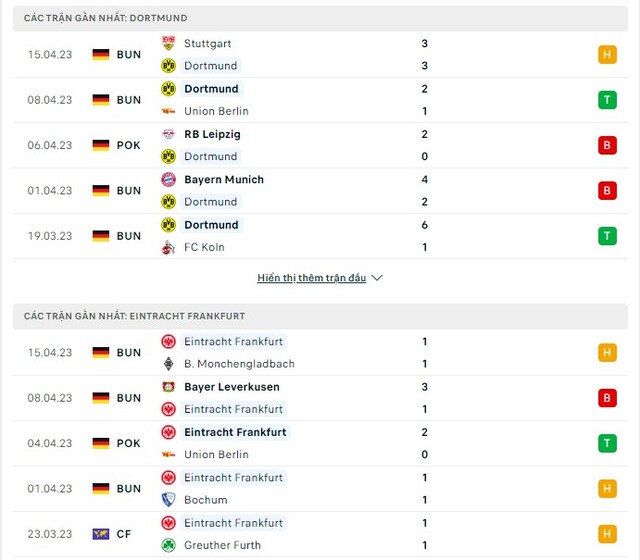 Phong độ Dortmund vs Eintracht Frankfurt