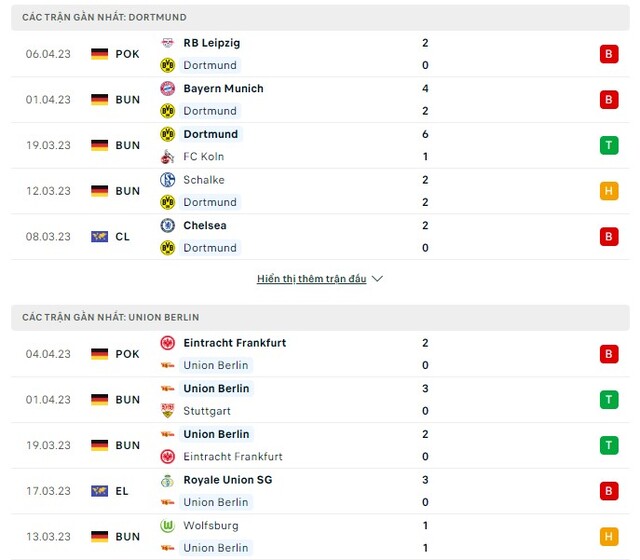 Phong độ Dortmund vs Union Berlin