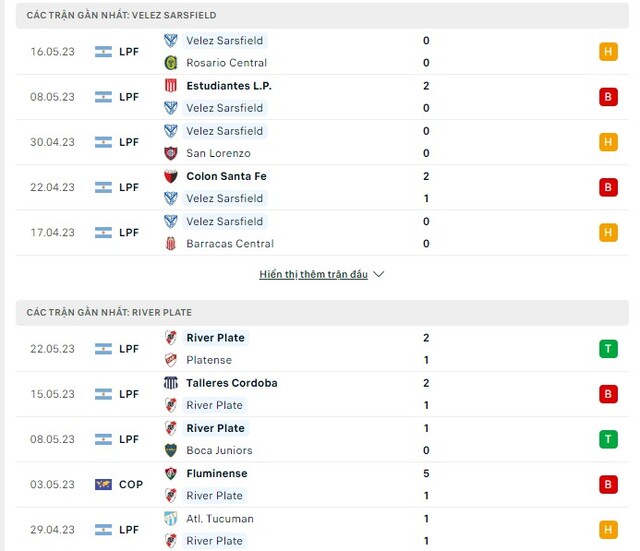 Phong độ Velez Sarsfield vs River Plate