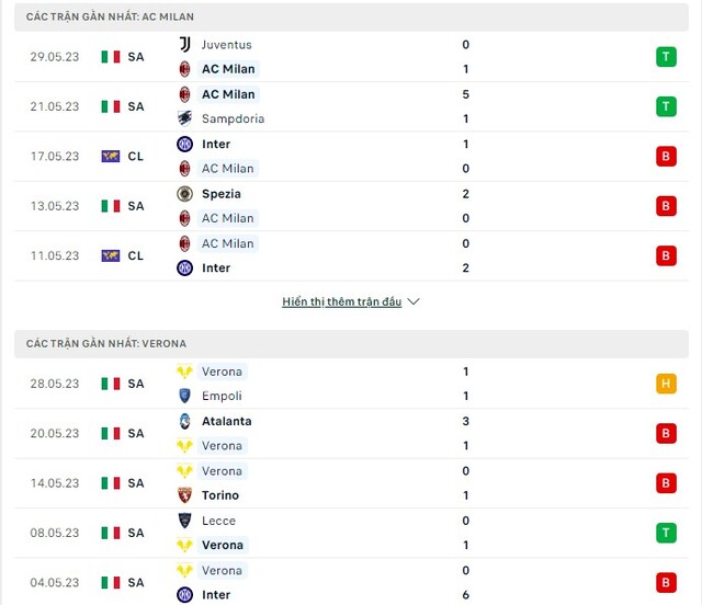 Phong độ AC Milan vs Verona